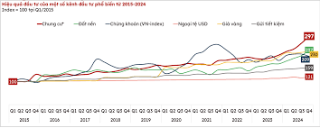 Giá bất động sản TPHCM tăng 3-5 lần, chuyên gia nói vẫn chưa dừng lại